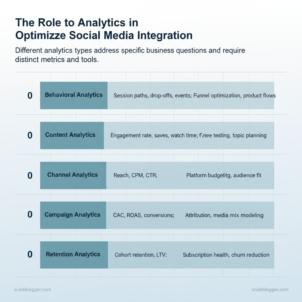 Visual breakdown: chart