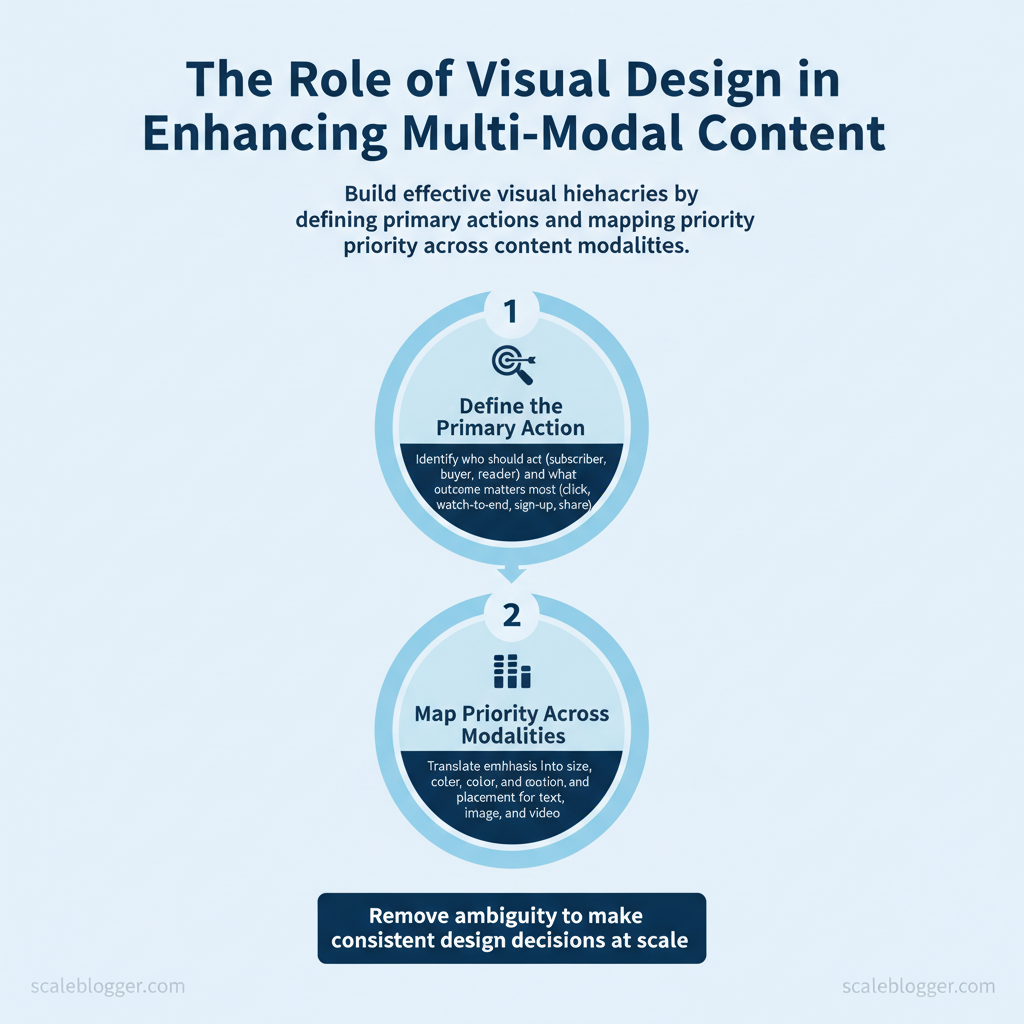 Visual breakdown: infographic