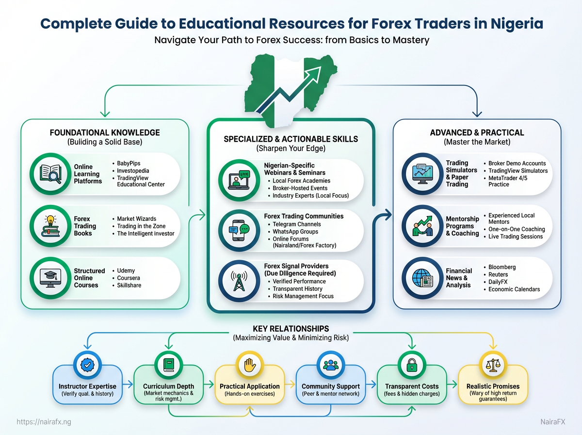 Visual breakdown: diagram