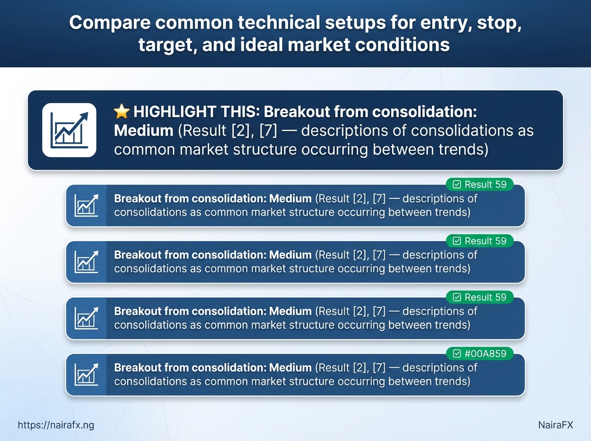Visual breakdown: chart