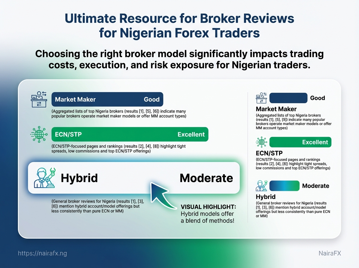 Visual breakdown: chart