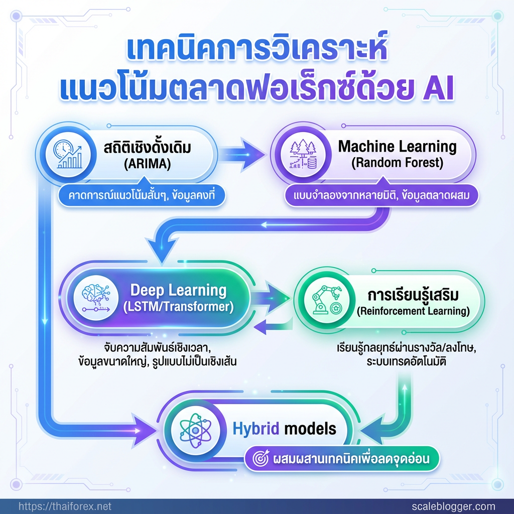 Visual breakdown: diagram