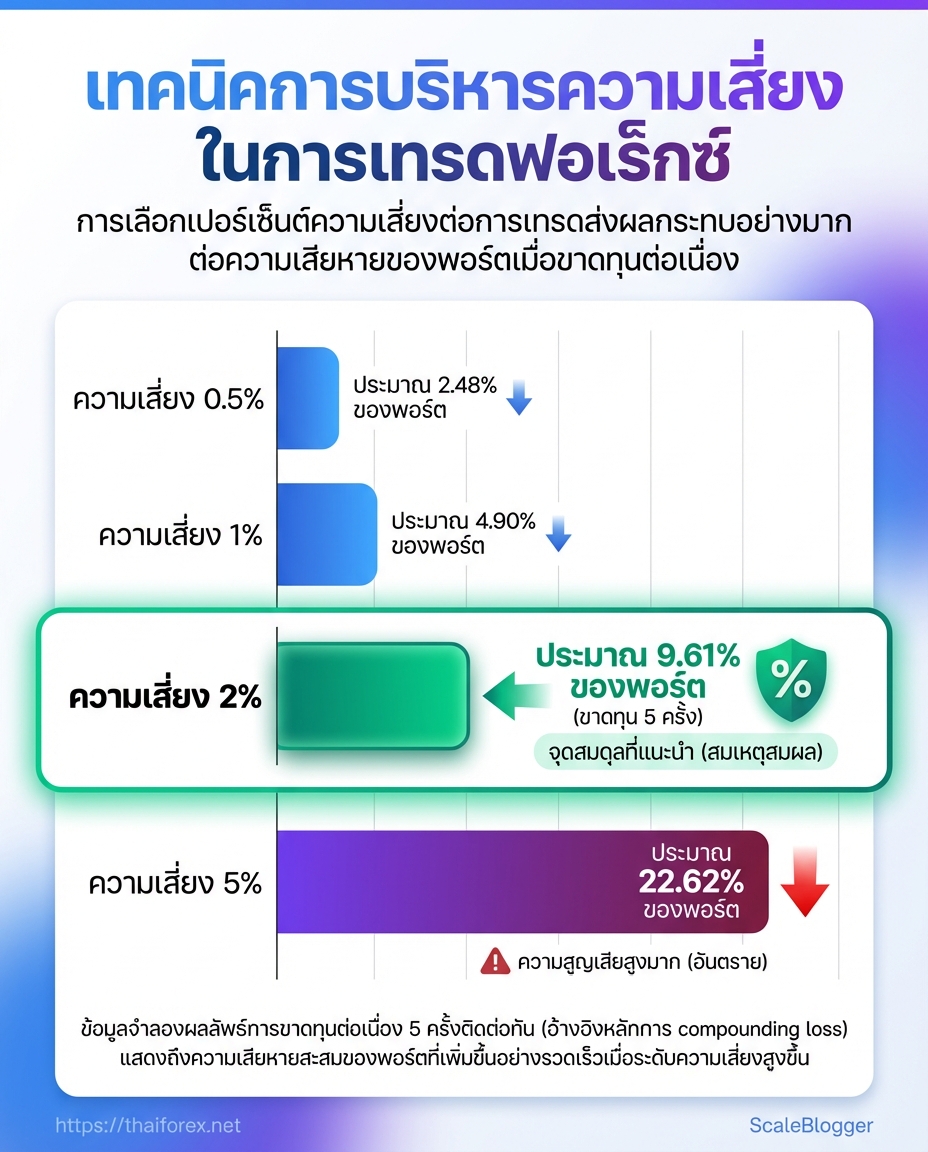 Visual breakdown: chart