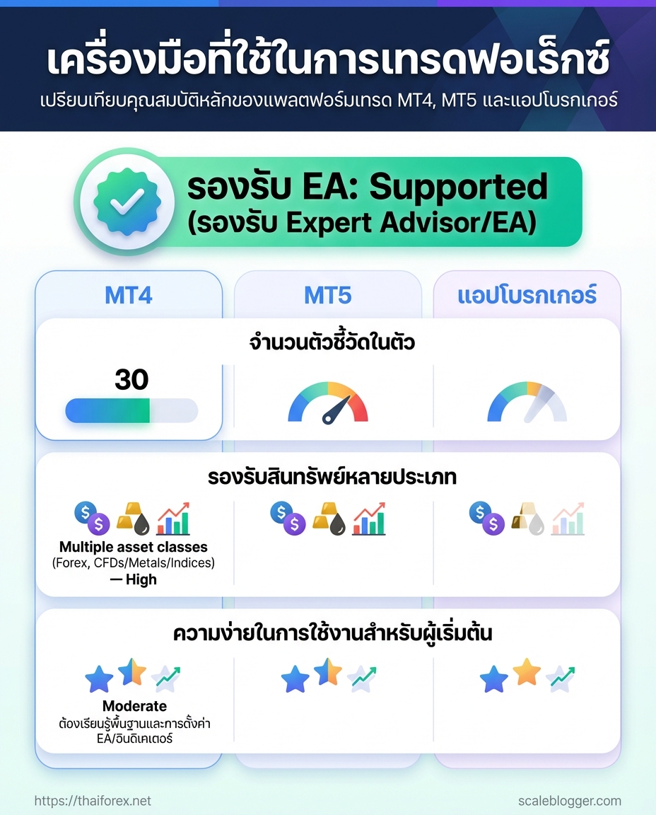 Visual breakdown: chart