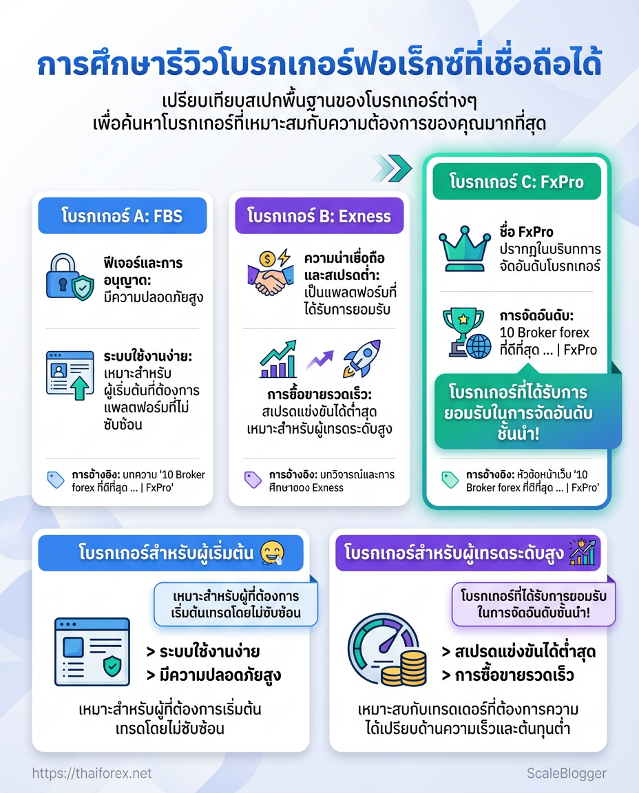 Visual breakdown: chart