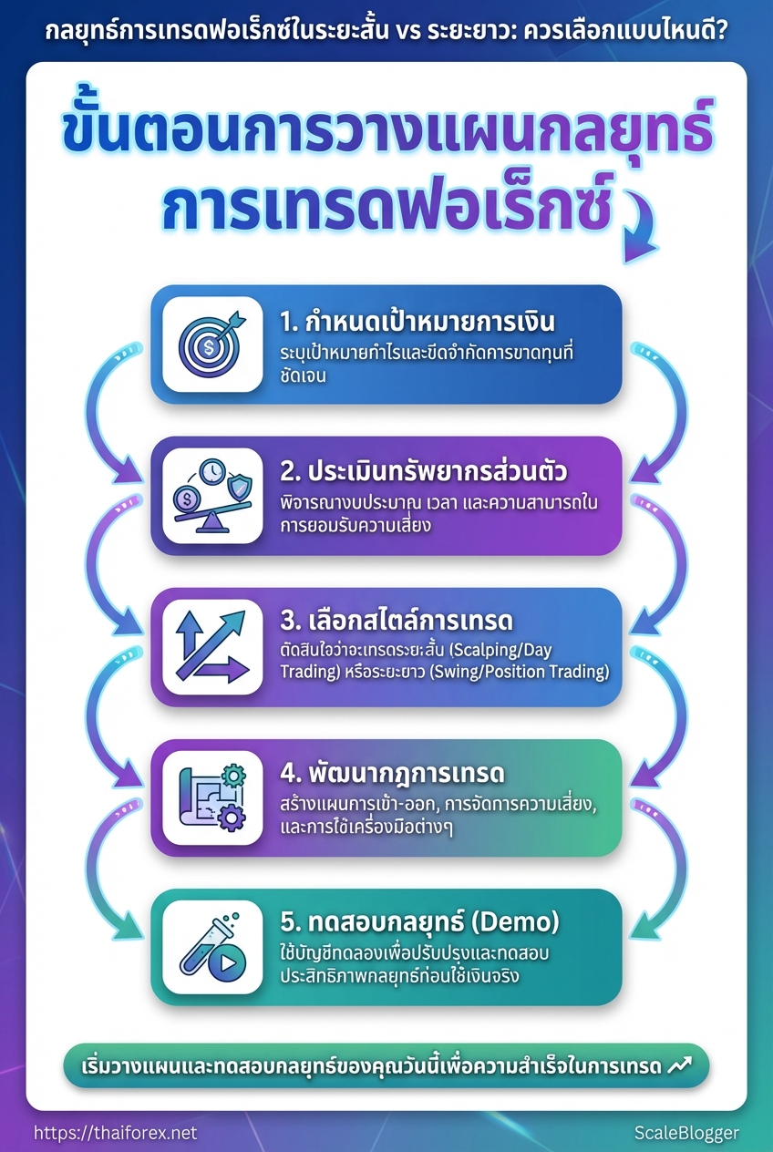 Visual breakdown: infographic