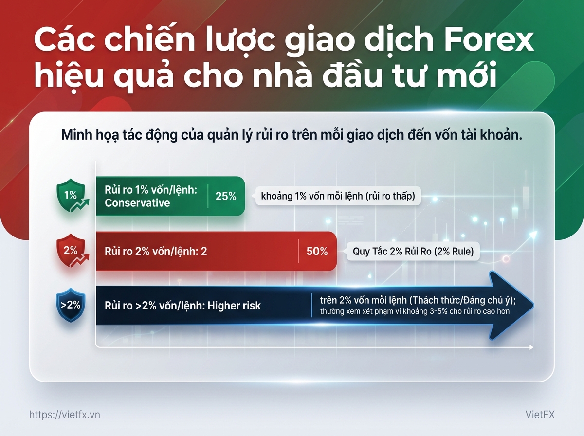 Visual breakdown: chart