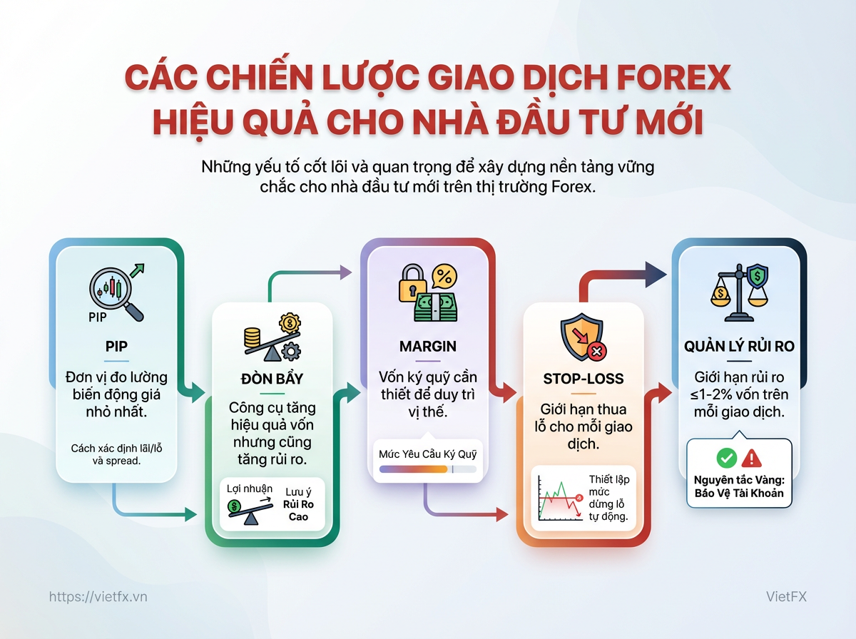 Visual breakdown: diagram