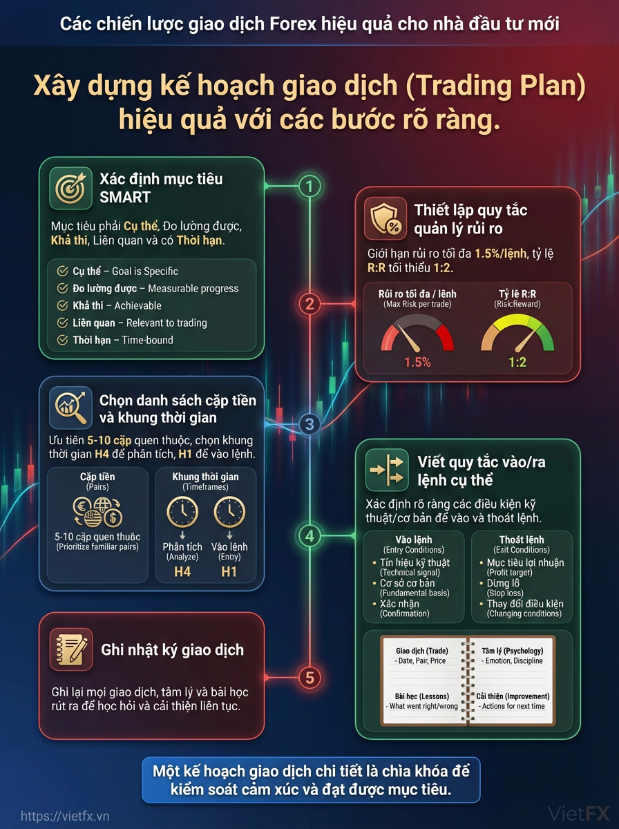 Visual breakdown: infographic