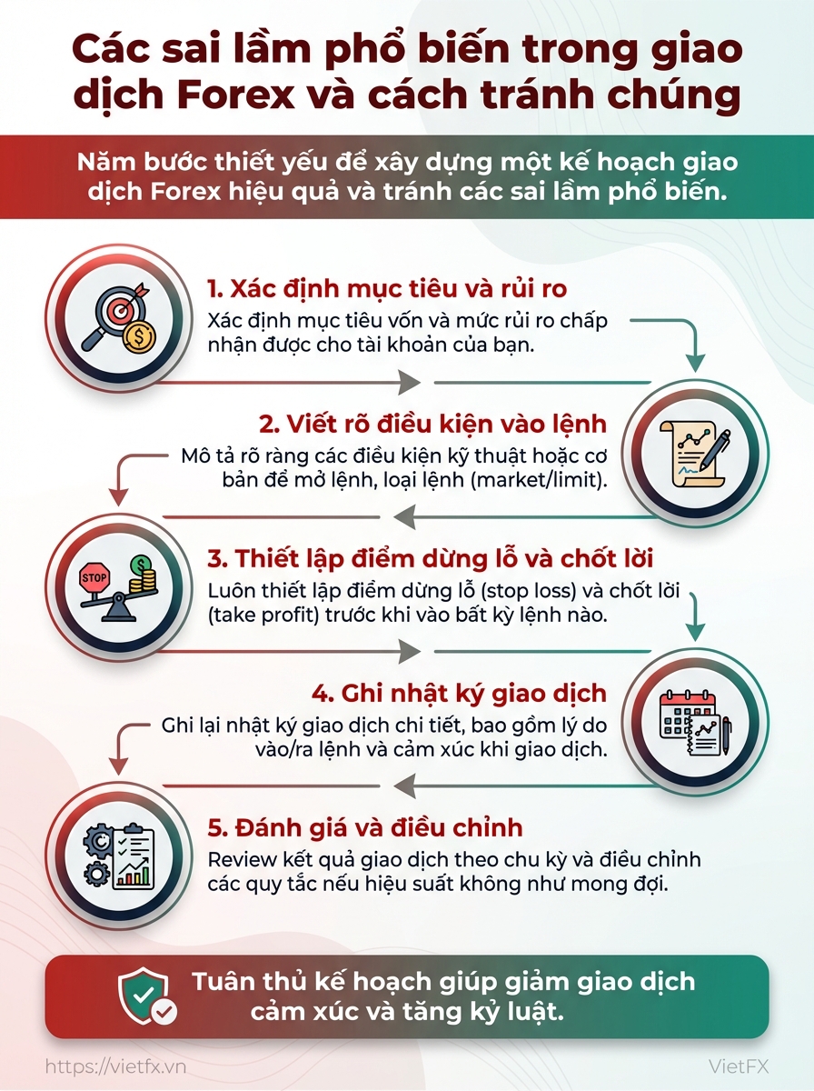 Visual breakdown: infographic