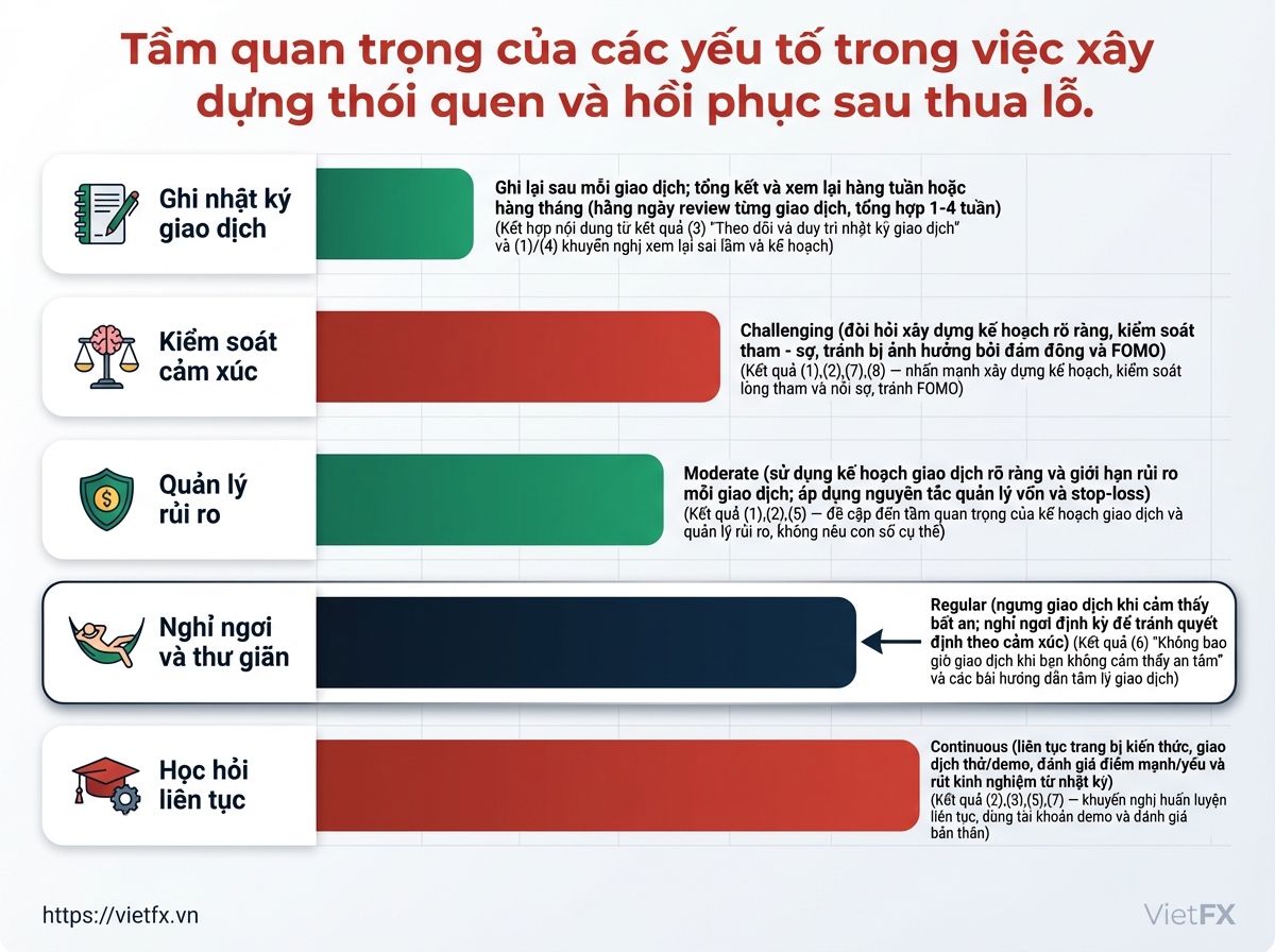 Visual breakdown: chart
