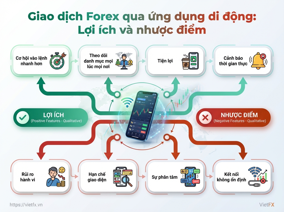 Visual breakdown: diagram