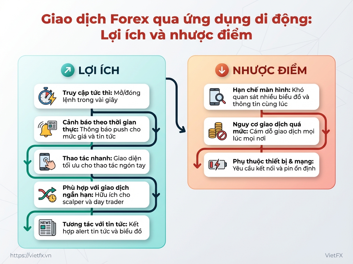 Visual breakdown: diagram