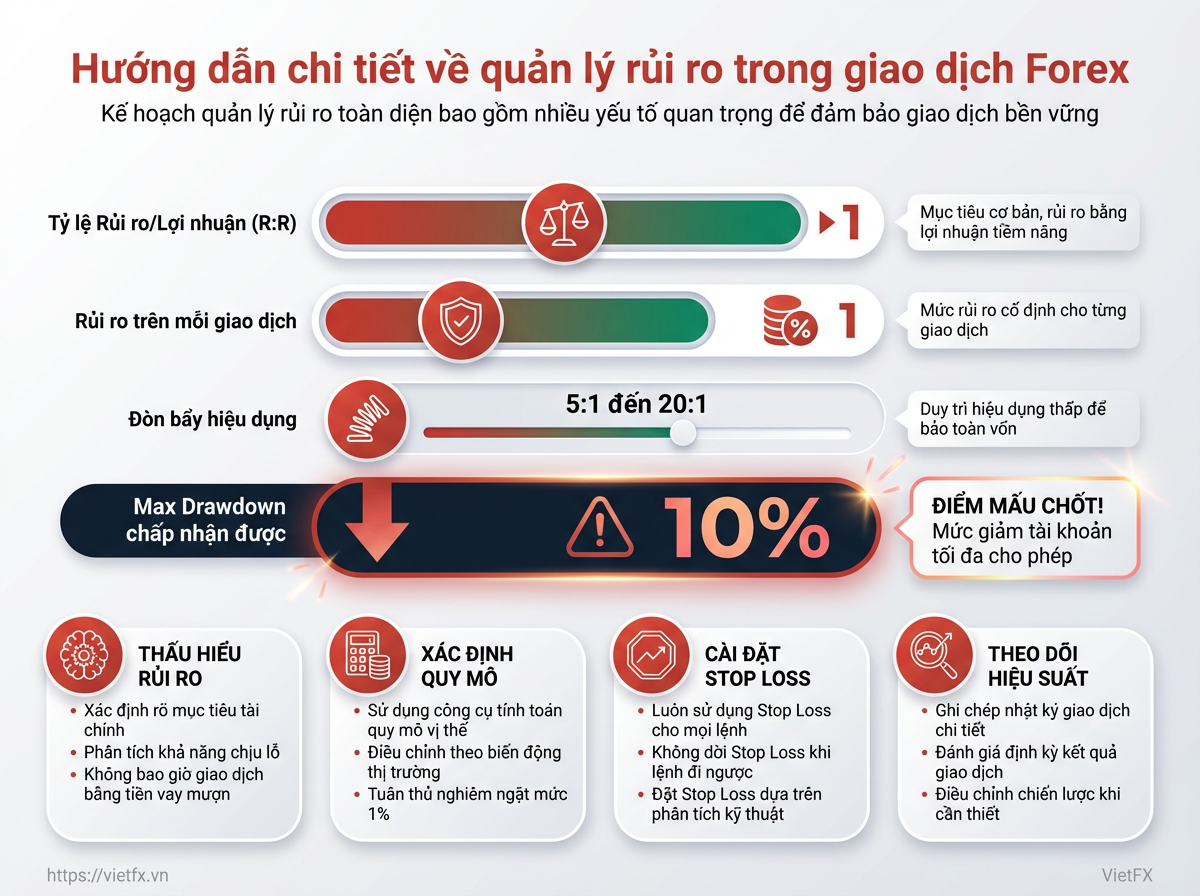 Visual breakdown: chart