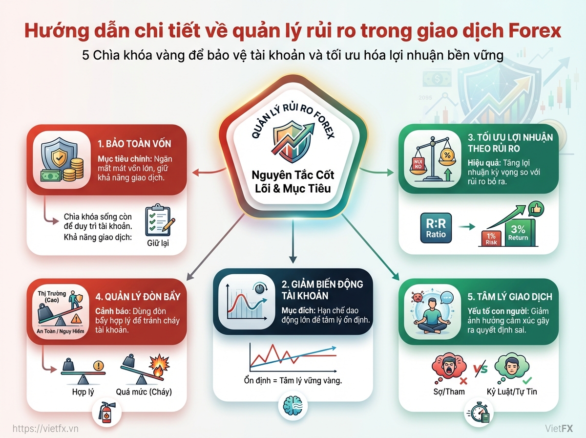 Visual breakdown: diagram