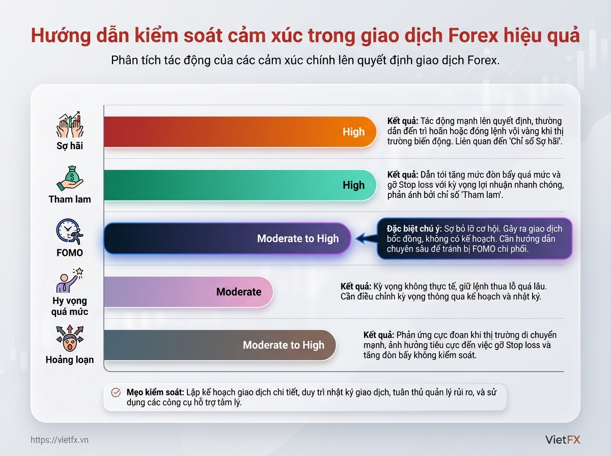 Visual breakdown: chart