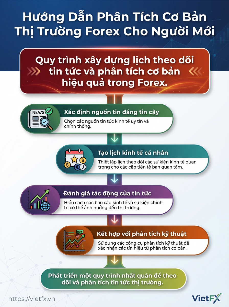 Visual breakdown: infographic