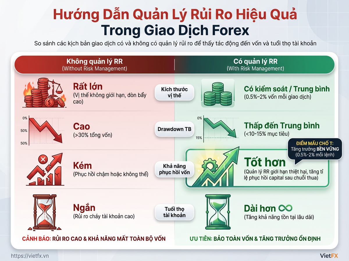 Visual breakdown: chart