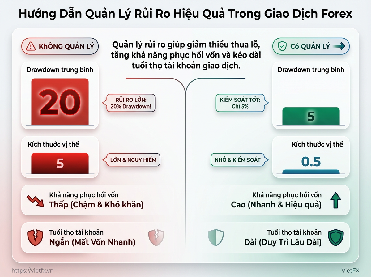 Visual breakdown: chart