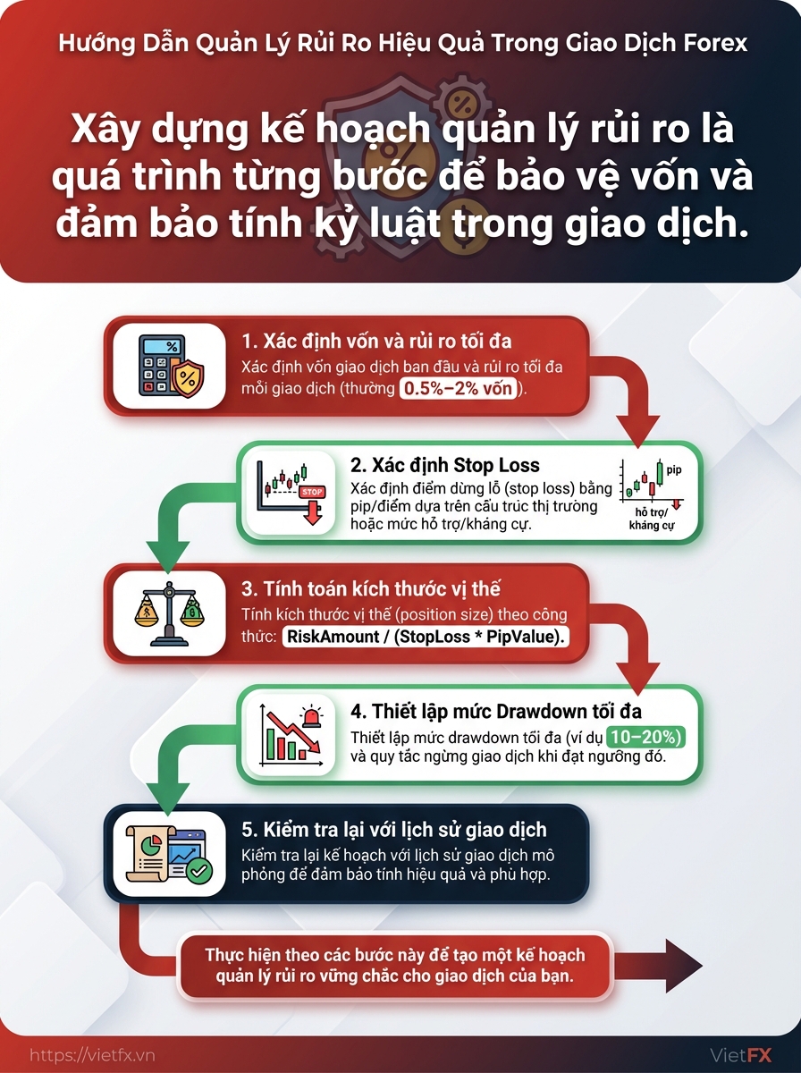 Visual breakdown: infographic