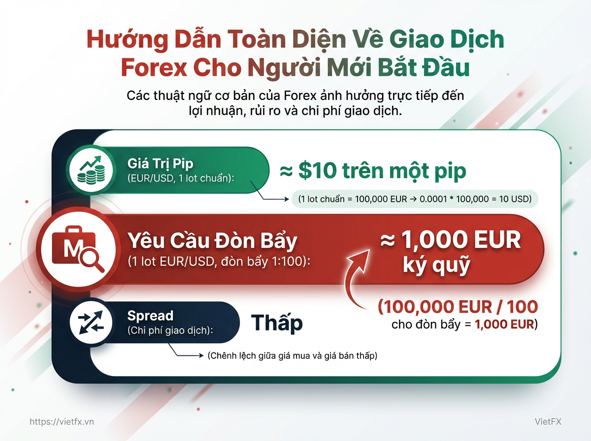 Visual breakdown: chart