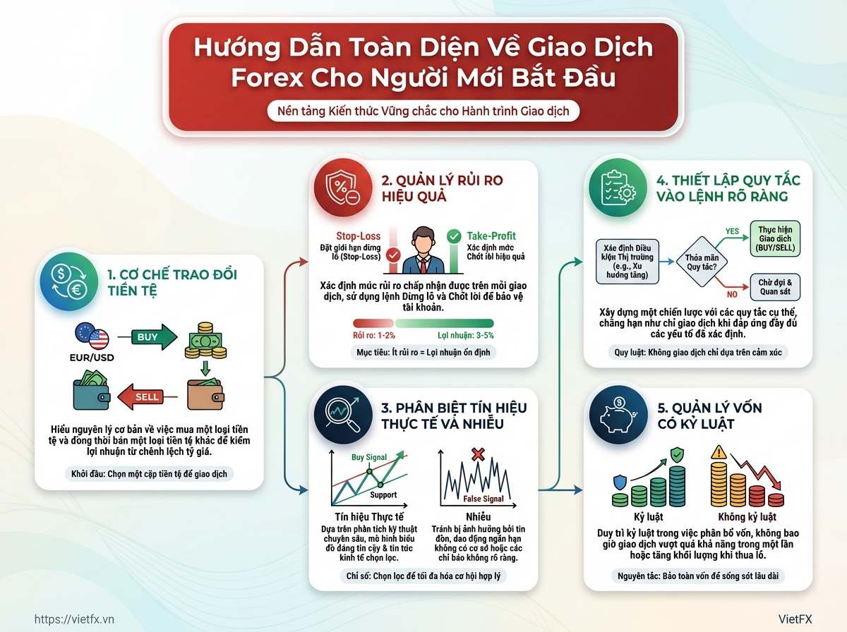 Visual breakdown: diagram