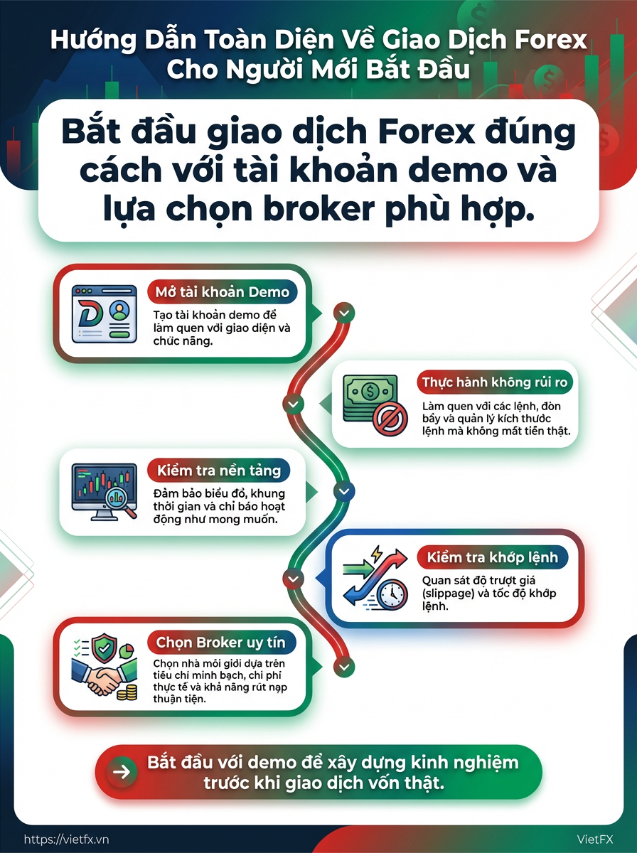 Visual breakdown: infographic