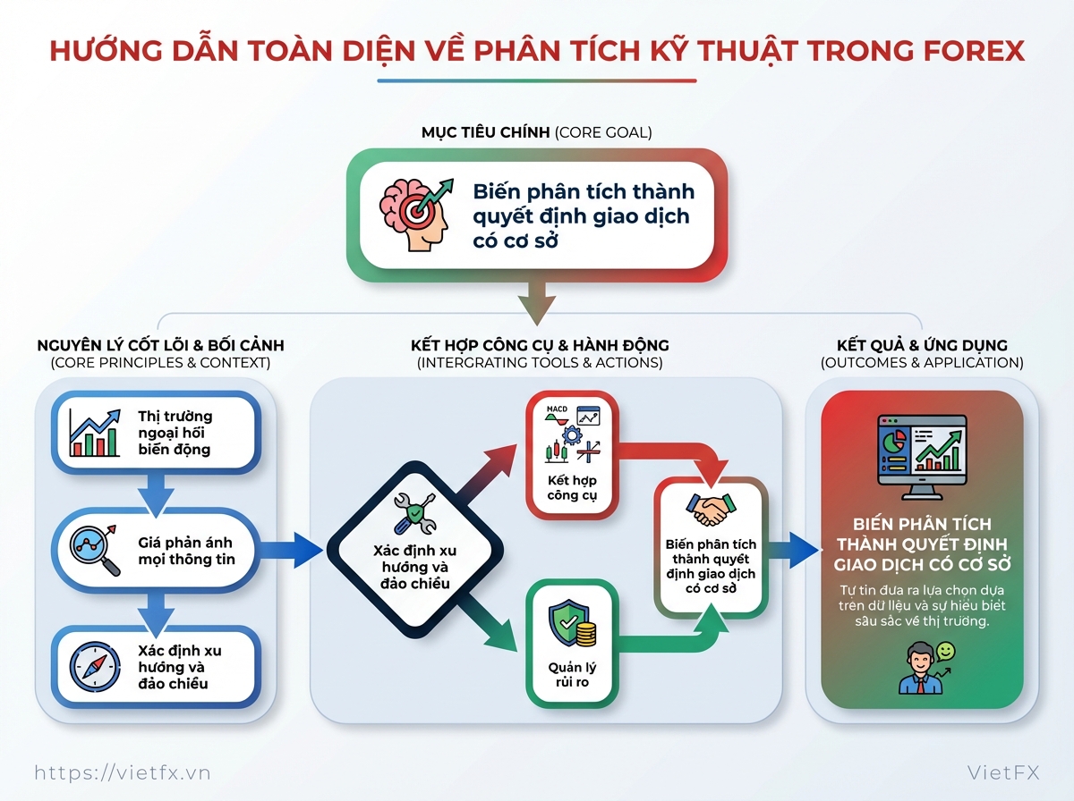 Visual breakdown: diagram