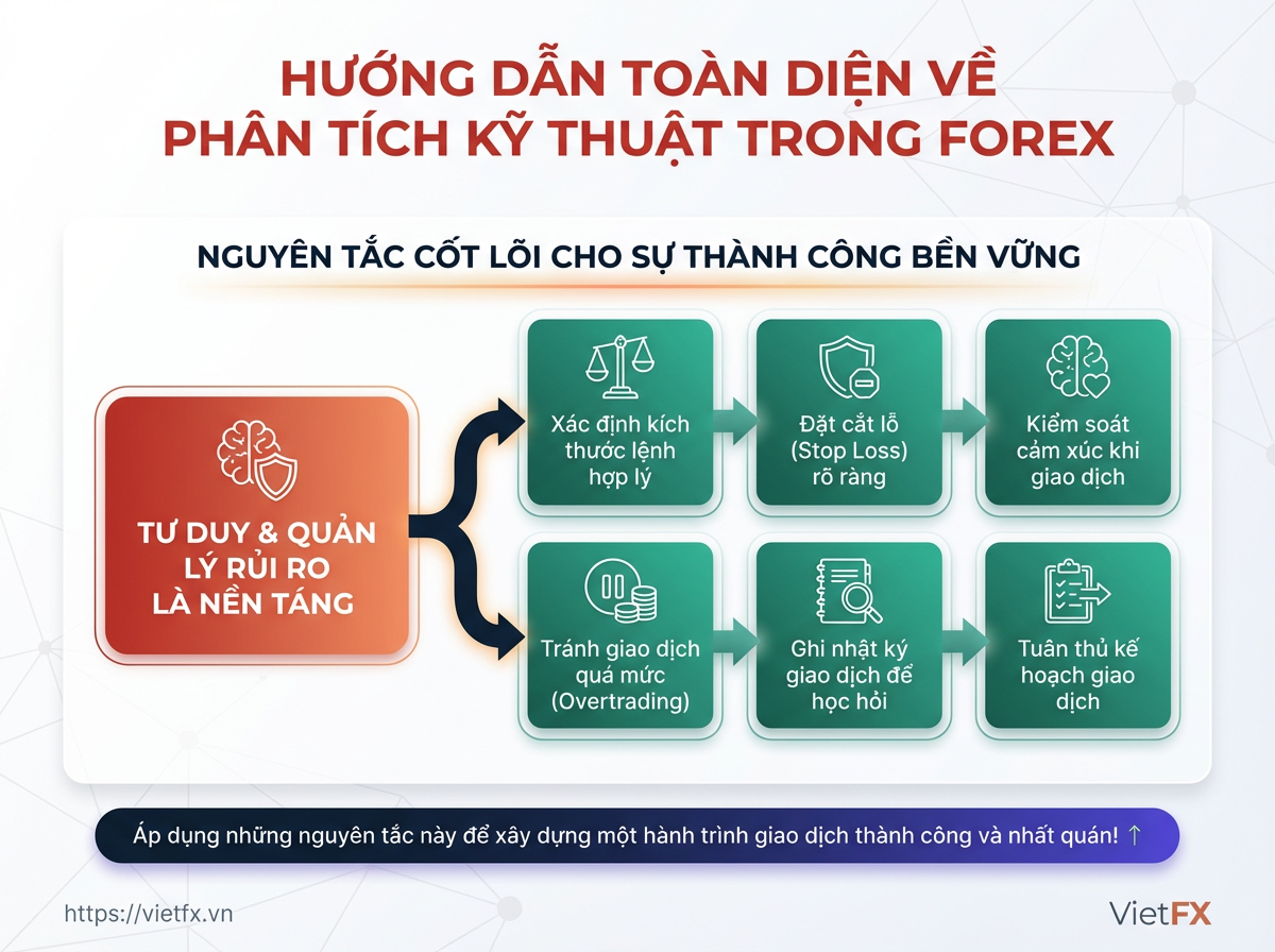 Visual breakdown: diagram
