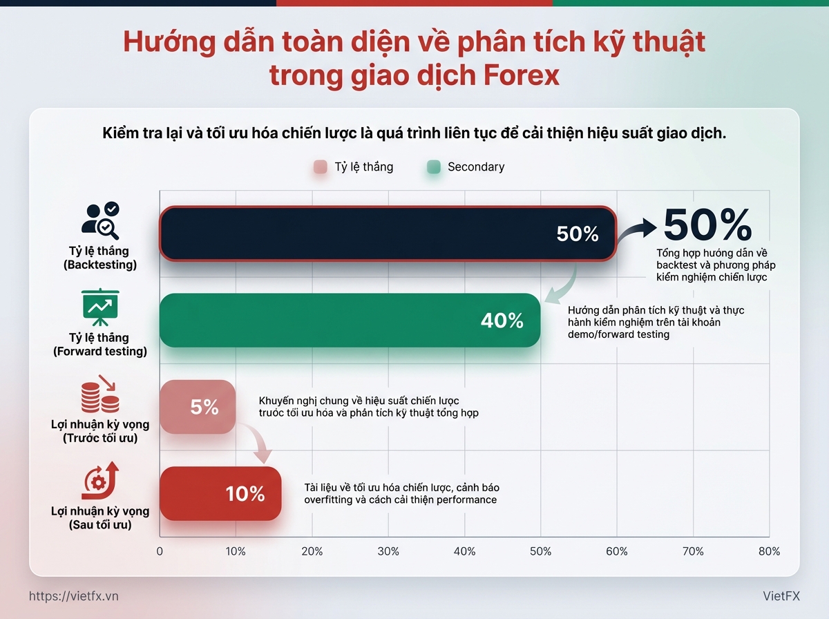 Visual breakdown: chart