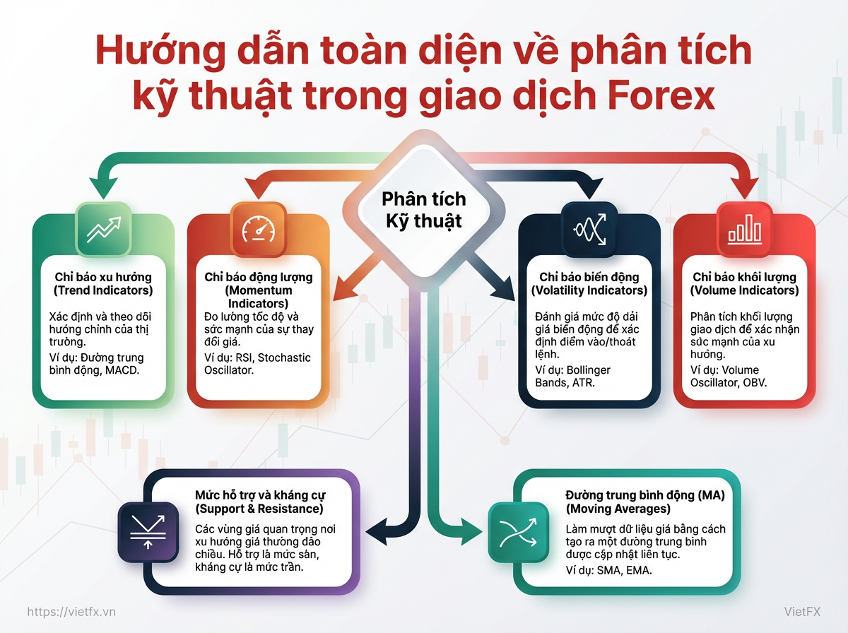 Visual breakdown: diagram