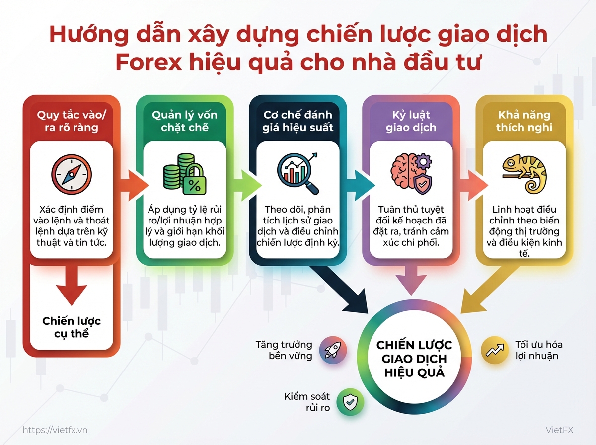 Visual breakdown: diagram