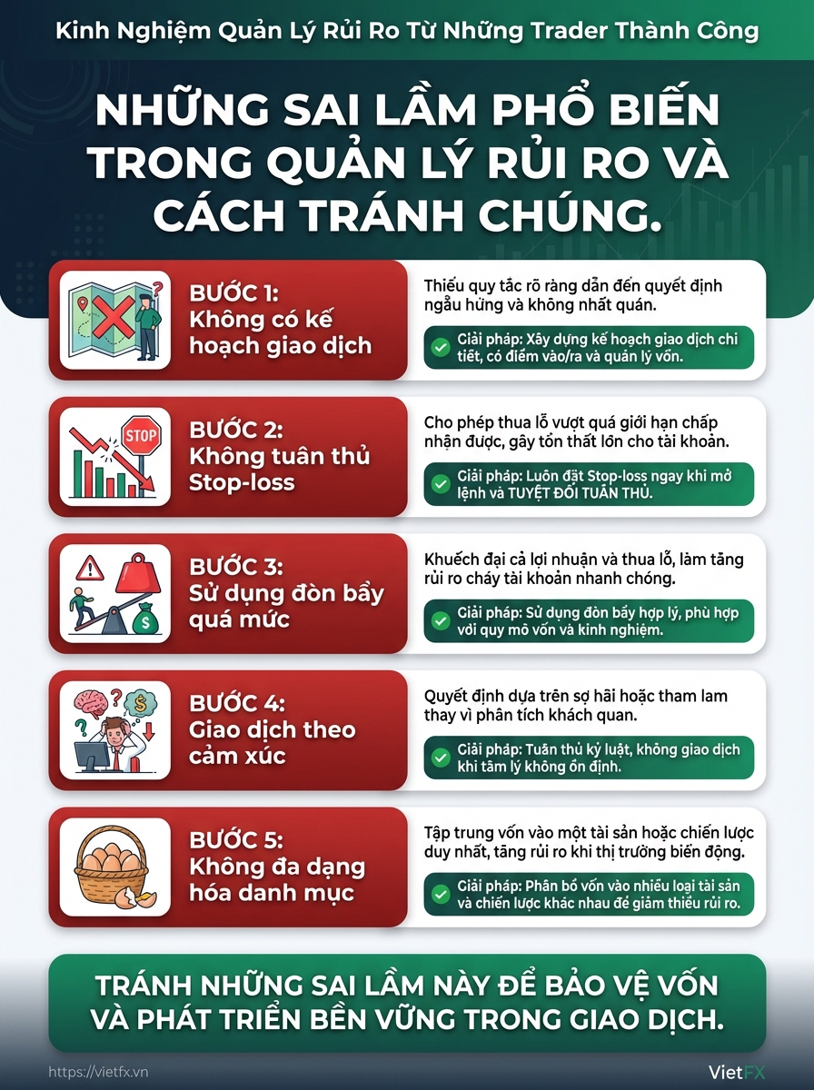 Visual breakdown: infographic