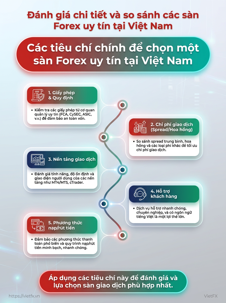 Visual breakdown: infographic
