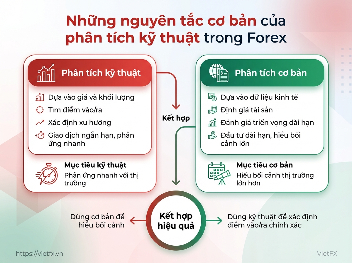 Visual breakdown: diagram