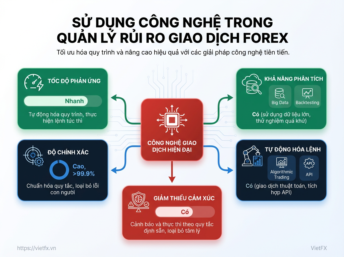 Visual breakdown: diagram