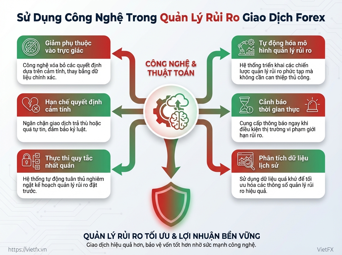 Visual breakdown: diagram