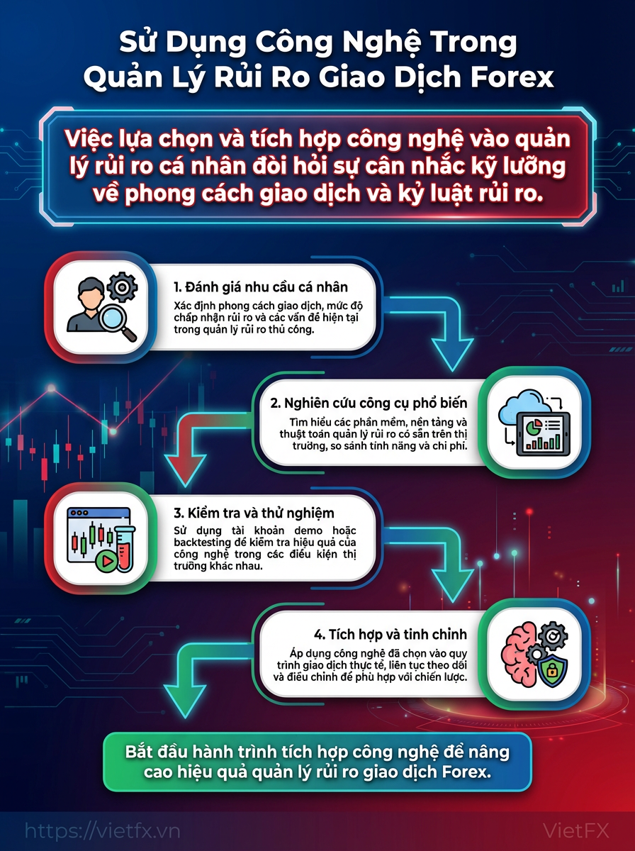 Visual breakdown: infographic
