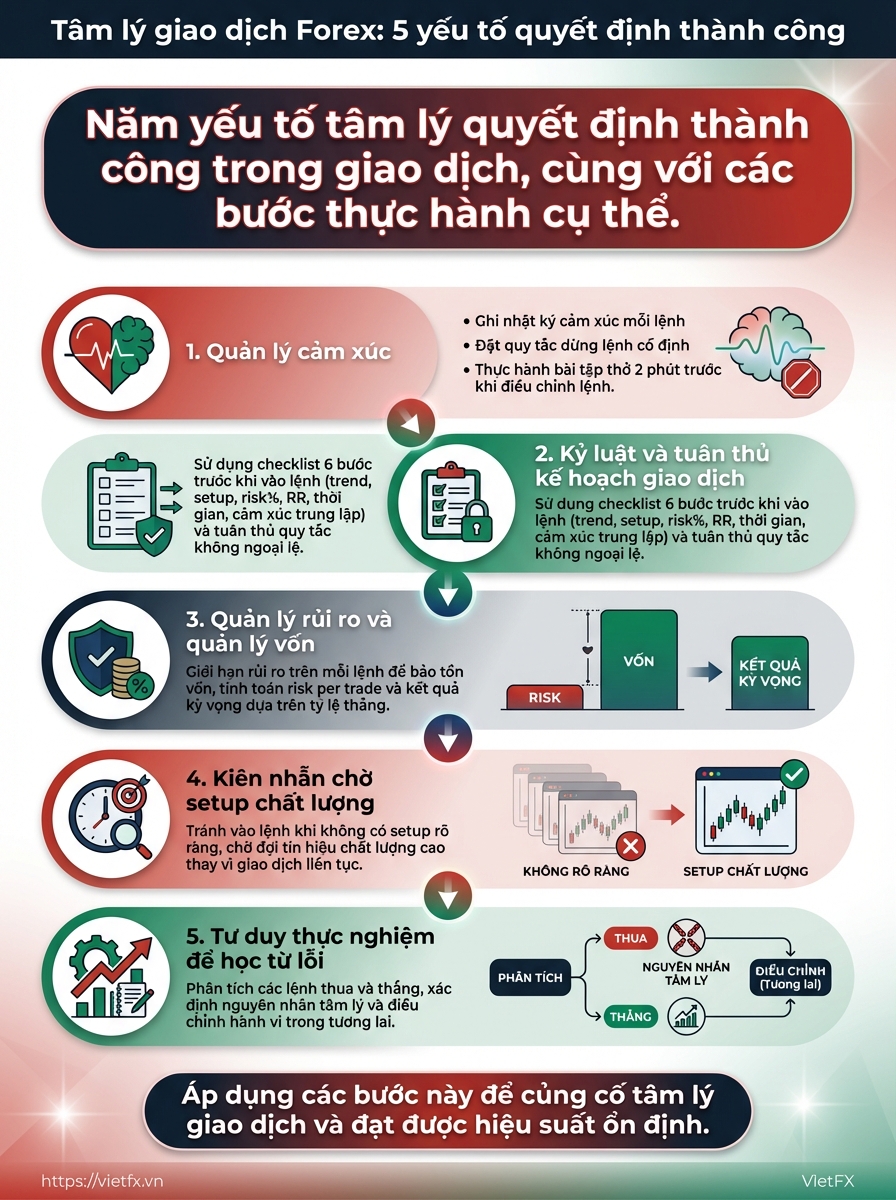 Visual breakdown: infographic