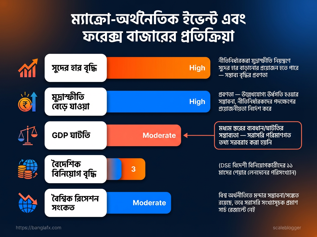 Visual breakdown: chart